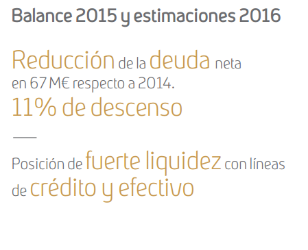 Balance 2015 y estimaciones 2016