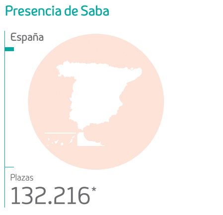 Presencia de Saba España