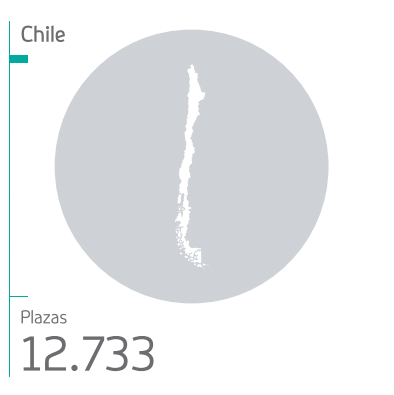 Presencia de Saba Chile